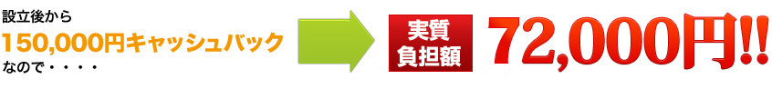 会社設立 実質負担費用 徹底比較