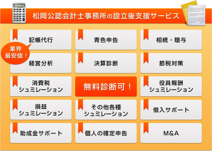 松岡公認会計士事務所の設立後支援サービス